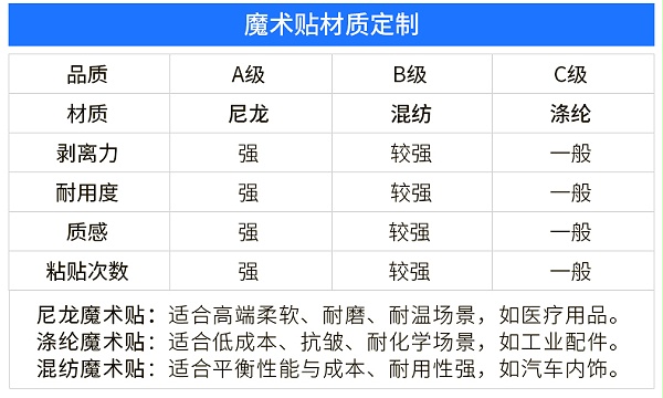 01-背胶魔术贴定制_04