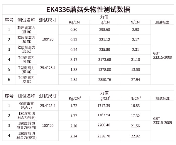 蘑菇头搭扣参数力值