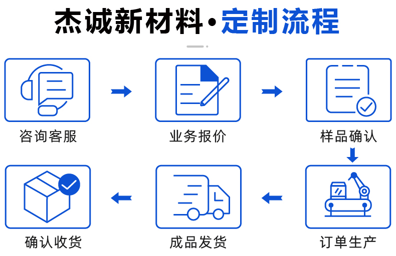 VR眼镜头带