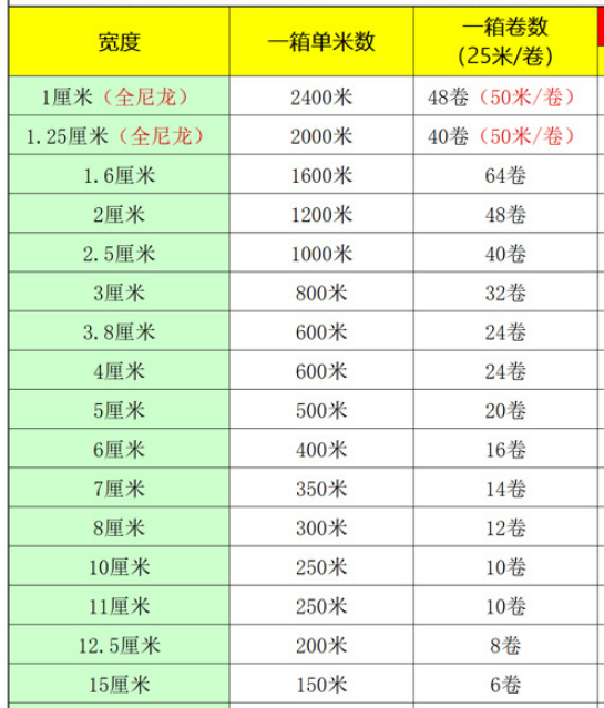 背胶魔术贴装箱标准