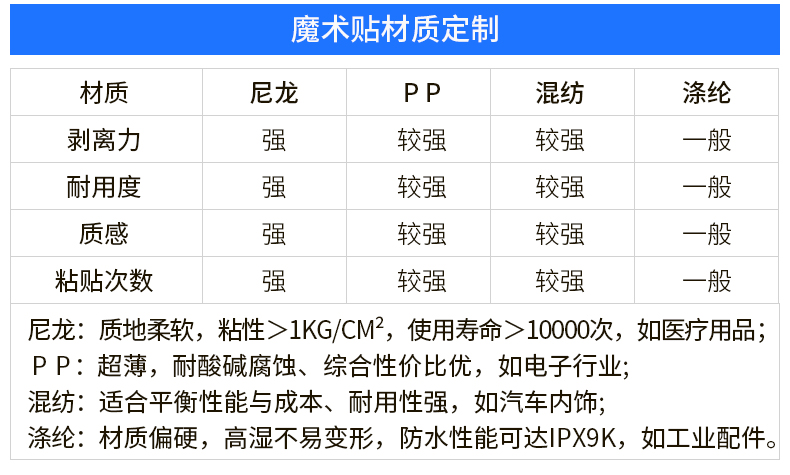 01-标签魔术贴定制_05